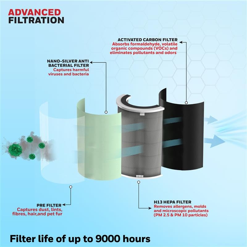 A diagram illustrating the powerful 4-stage filtration process of the Honeywell Air Touch P2. A diagram illustrating the powerful 4-stage filtration process of the Honeywell Air Touch P2.