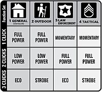 MagLite ML300L 4D LED Flashlight – 1002 Lumens, Long Runtime, Adjustable Beam, Water-Resistant, Aluminum Body – Black
