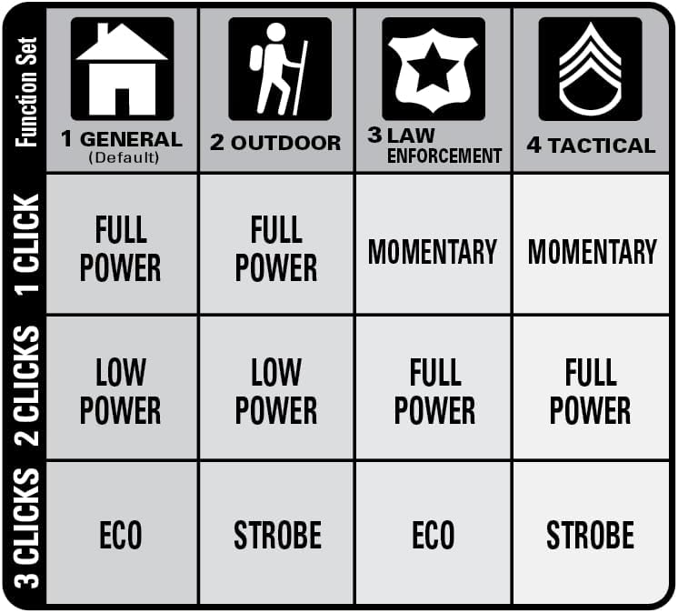 MagLite ML300L 4D LED Flashlight – 1002 Lumens, Long Runtime, Adjustable Beam, Water-Resistant, Aluminum Body – Black