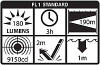 Nightstick FDL-300R-K01 Helmet Light Kits and Mounts, Red