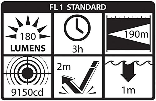 Nightstick FDL-300R-K01 Helmet Light Kits and Mounts, Red