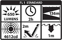 NIGHTSTICK TCM-5B Subcompact Weapon-Mounted Light - Short/Narrow Rail Models