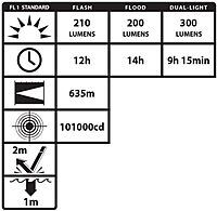 NIGHTSTICK Viribus Intrinsically Safe Dual-Light Rechargeable Lantern
