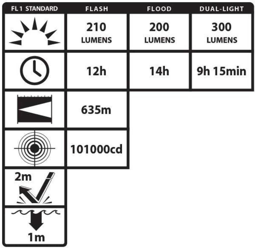NIGHTSTICK Viribus Intrinsically Safe Dual-Light Rechargeable Lantern