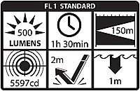 Nightstick TAC-310XL Xtreme Lumens Polymer Tactical Flashlight-Non-Rechargeable, 5.5-Inch, Black