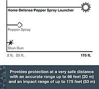 SABRE Home Defense Pepper Projectile Launcher Refill Kit 14 Red Pepper Powder Projectiles and 2 CO2 Cartridges