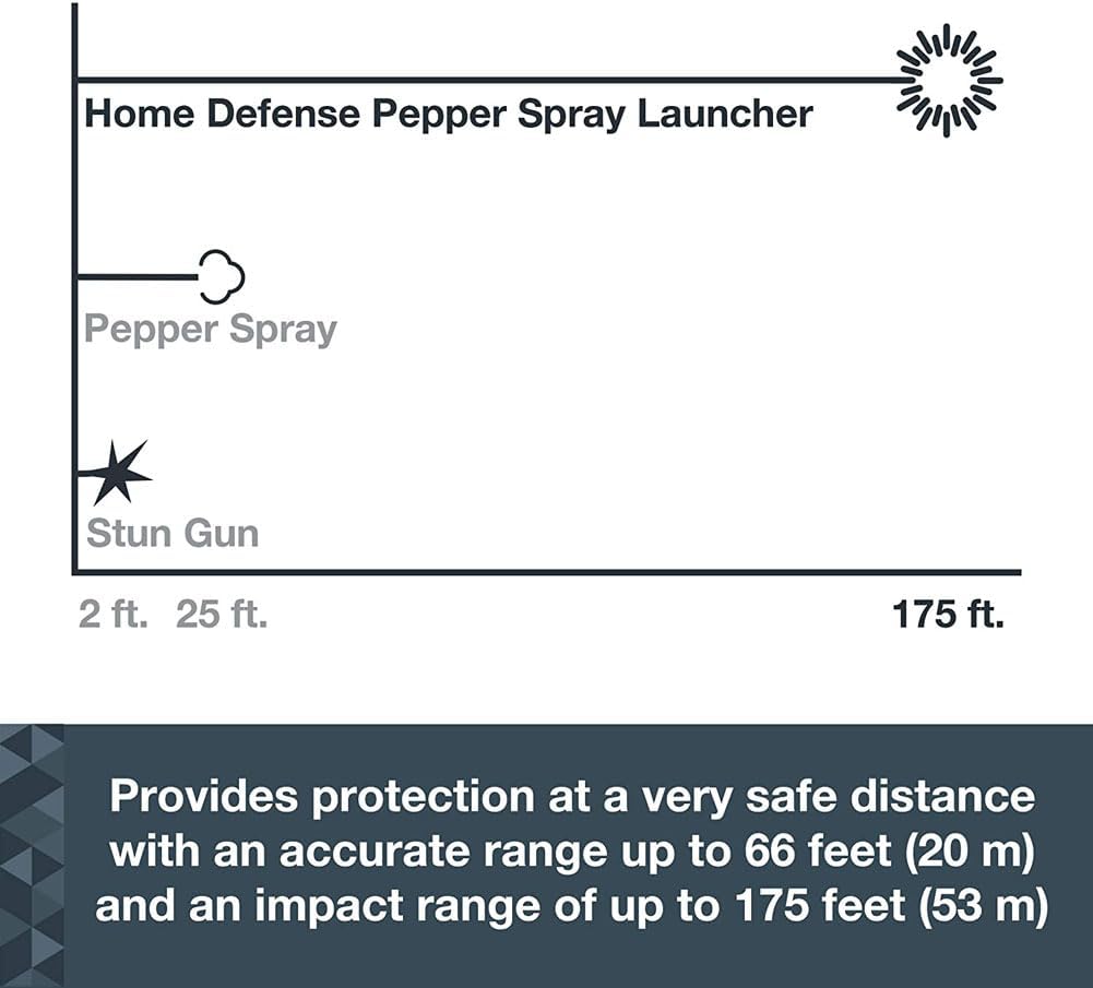 SABRE Home Defense Pepper Projectile Launcher Refill Kit 14 Red Pepper Powder Projectiles and 2 CO2 Cartridges