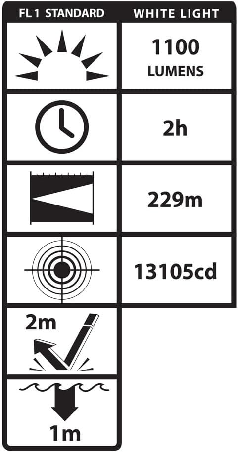 NightStick LGL-180-IR Long Gun Light 1100 Lumen Remote Pressure Switch
