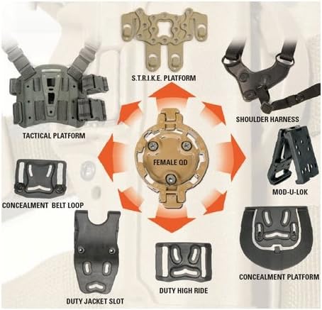 BLACKHAWK! SERPA Quick Disconnect Kit