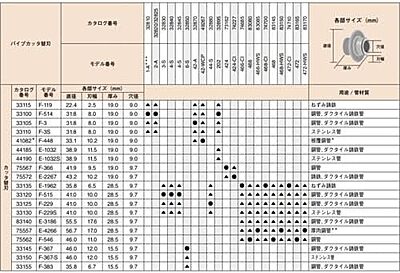 Ridgid 33125 Pipe Cutter Replacement Wheel