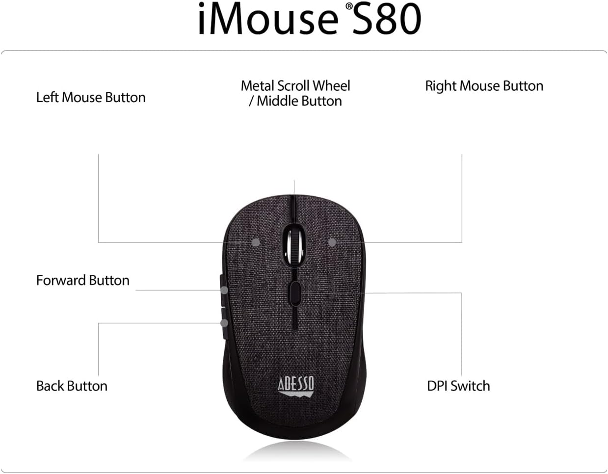 ADESSO iMouse S80 Wireless Fabric Optical Mini Mouse