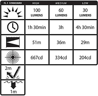 Nightstick Mini-TAC PRO Metal Multi-Function LED Flashlight