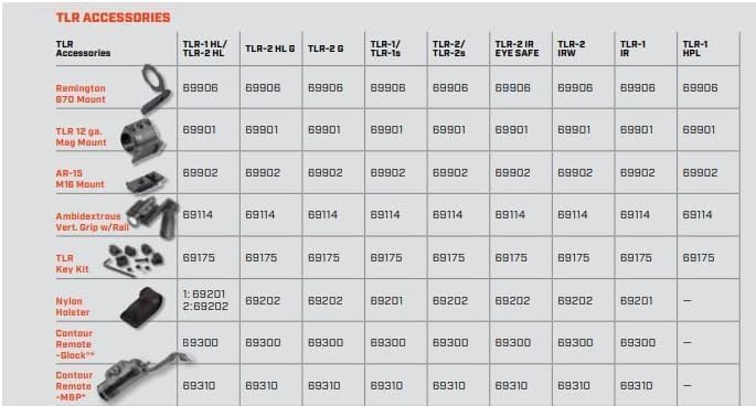 Streamlight 69300 TLR-1 Series and & TLR-2 Glock Style Contour Remote, Black