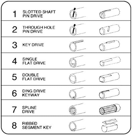 Jabsco 6303-0007-P, Urethane, Drive Type 4, 6 Blade, 2 Diameter, 7/8 Width, 5/16 Shaft, Plastic Insert Impellers