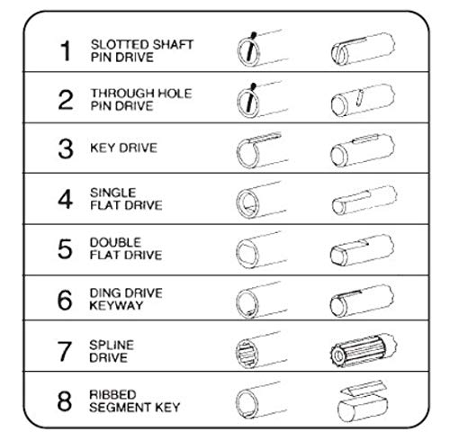 Jabsco Impeller Kit - 8 Blade - Nitrile - 2-9/16" Diameter - Spline Drive One Size