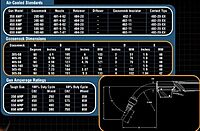 Best Welds 403-1-45 Contact Tip .045 Hd Tregaskiss