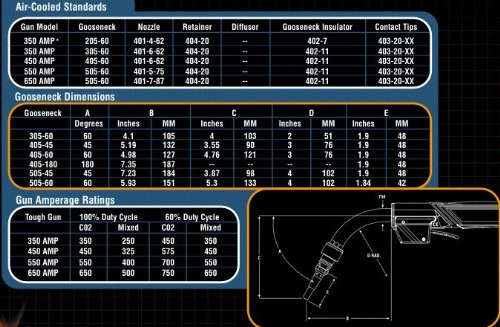 Best Welds 403-1-45 Contact Tip .045 Hd Tregaskiss