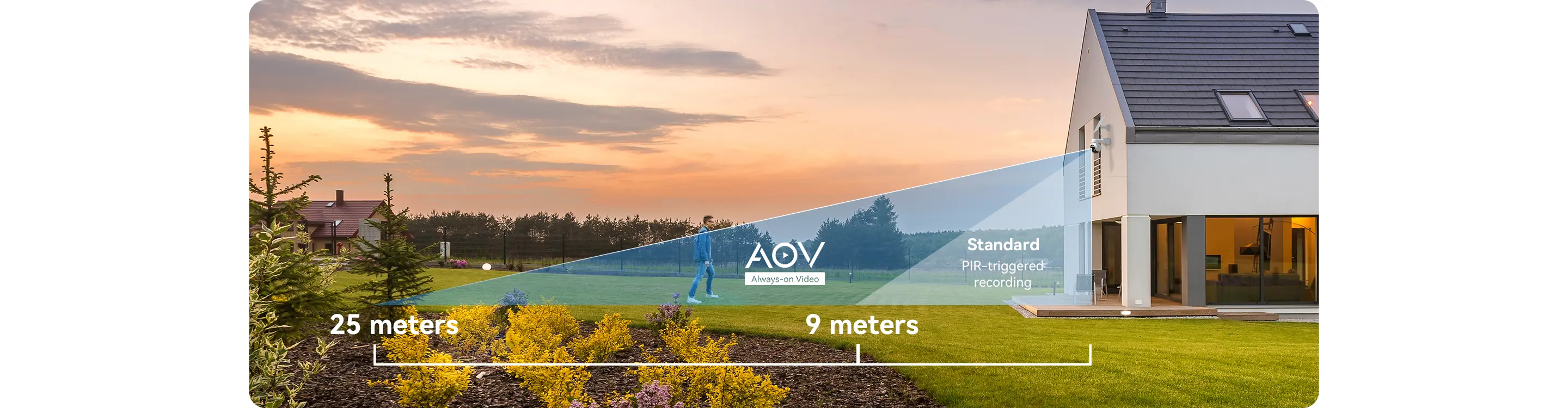 AOV PT (5MP-Solar-4G-WiFI-PT) Camera Kit