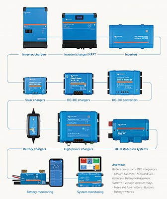 5.0 kW VICTRON EasySolar - HUBBLE Combo, c/w 5.5 kWh Lithium Battery 5.0 kW VICTRON EasySolar - HUBBLE Combo, c/w 5.5 kWh Lithium Battery