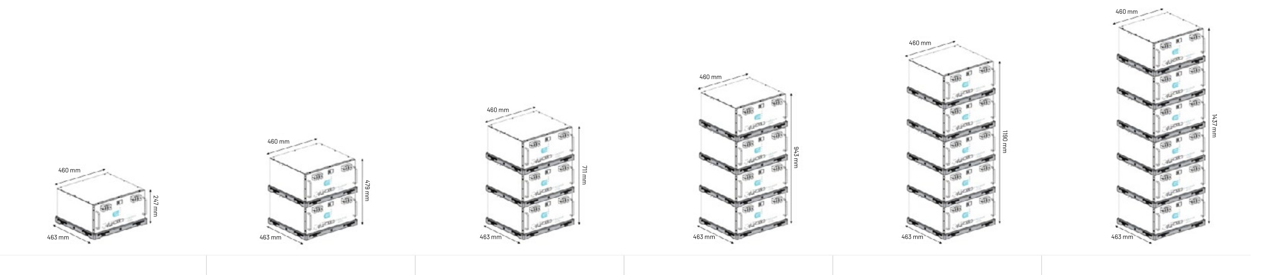 8.0 kW SUNSYNK Hybrid - FREEDOM WON Combo, c/w 2x 5.0 kWh Lithium Batteries
