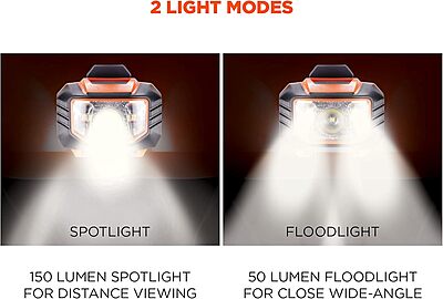 Ergodyne Skullerz Hard Hat LED Light