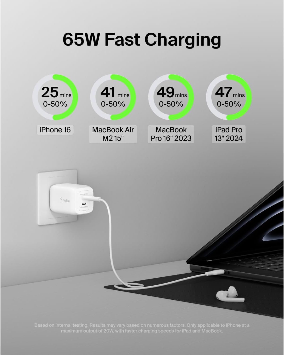 Belkin BOOSTCHARGE Pro 65W Dual USB-C GaN Wall Charger