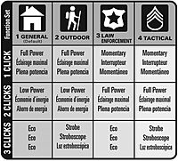 MAGLITE ML300L LED D-Cell Full Size Flashlight