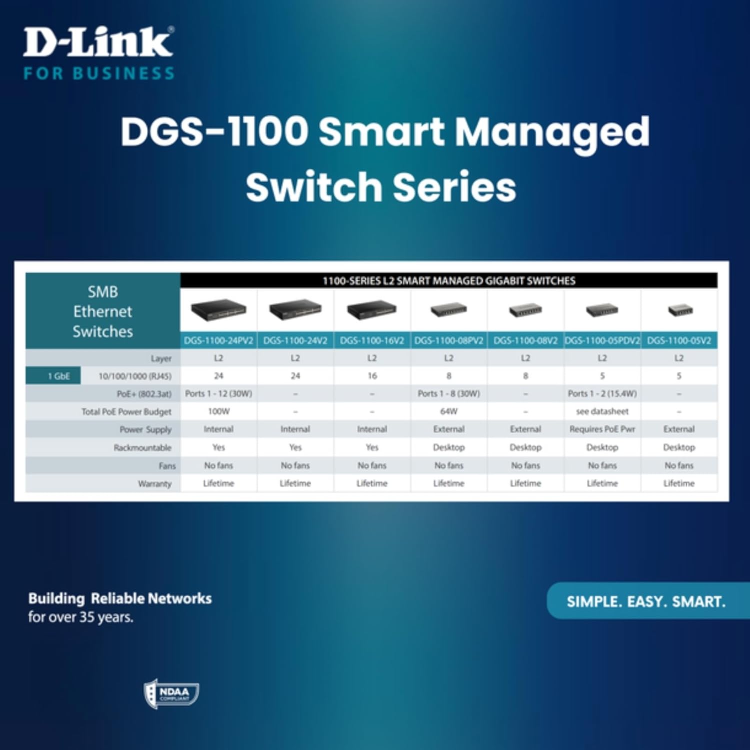 D-Link DGS-1100 Series Smart Managed Gigabit Switches