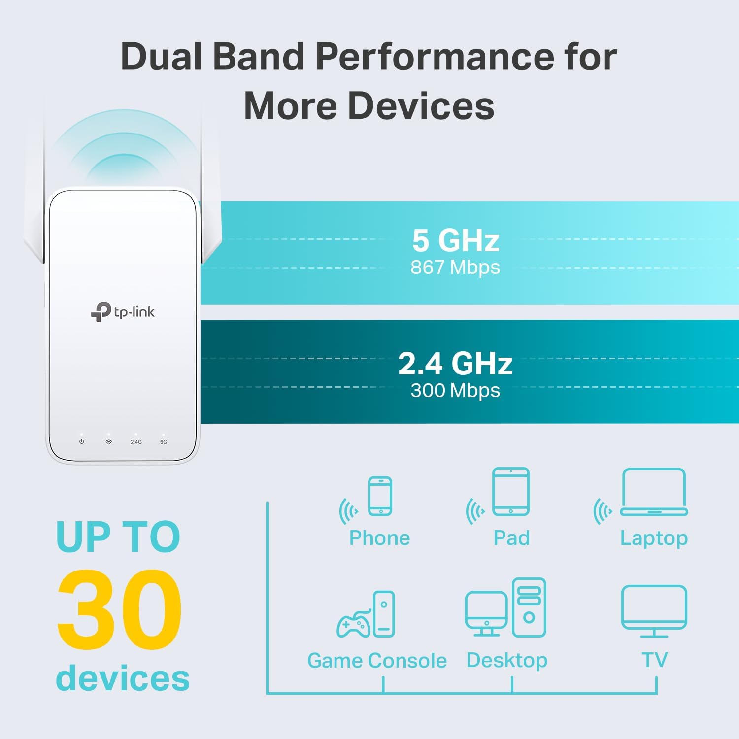 TP-Link AC1200 WiFi Extender, 2025 Wirecutter Best WiFi Extender, 1.2Gbps home signal booster, Dual Band 5GHz/2.4GHz
