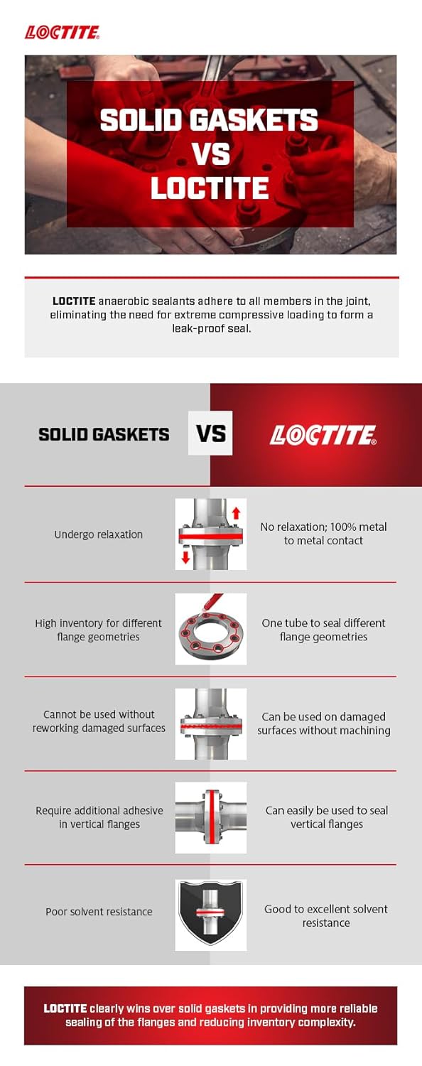 Loctite-18581 RTV Silicone Gasket Maker, 300mL Cartridge