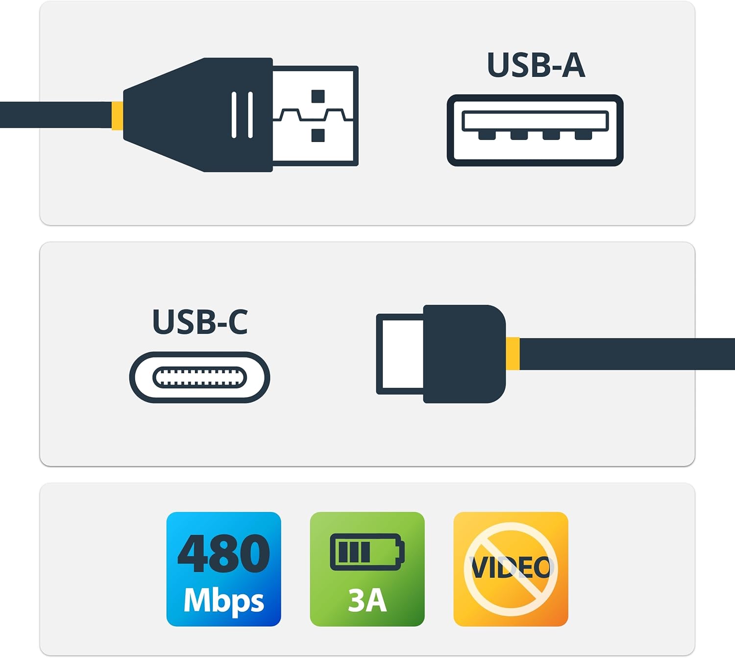 StarTech.com USB-C to USB-A Cable (USB 2.0)