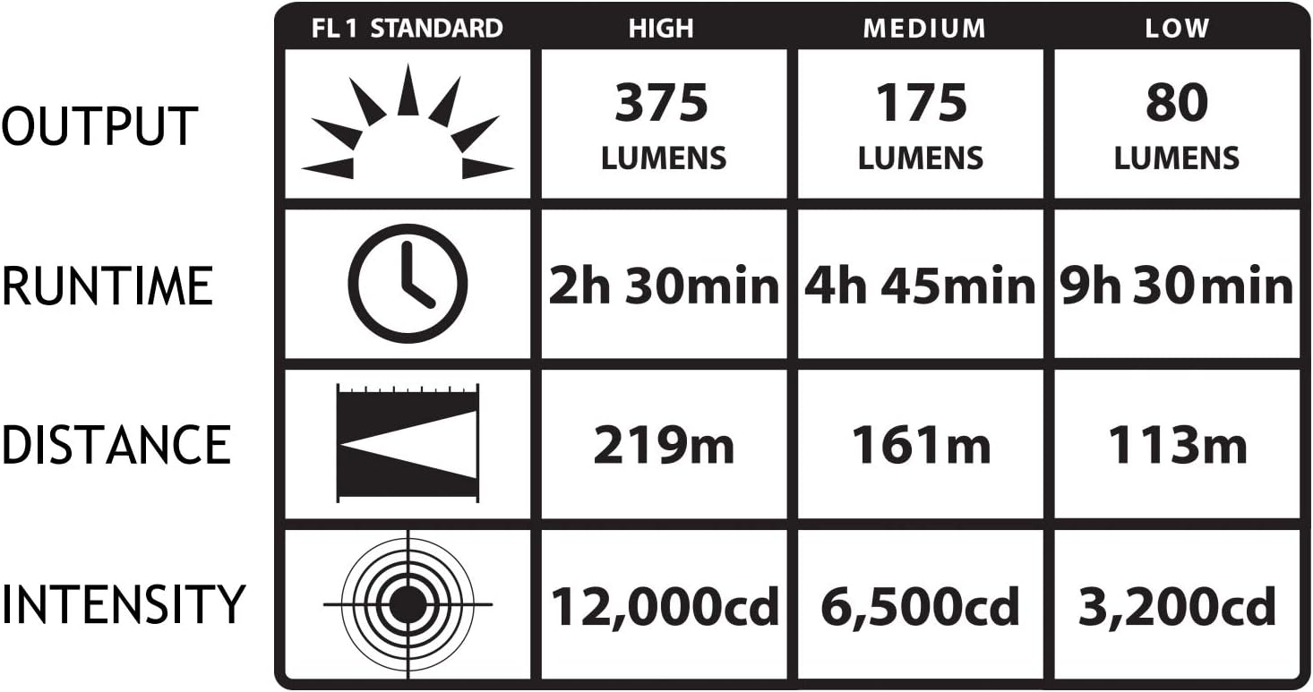 Streamlight 74309 Strion LED 375-Lumen Rechargeable Flashlight with Grip Ring and 120-Volt AC Charger, Black