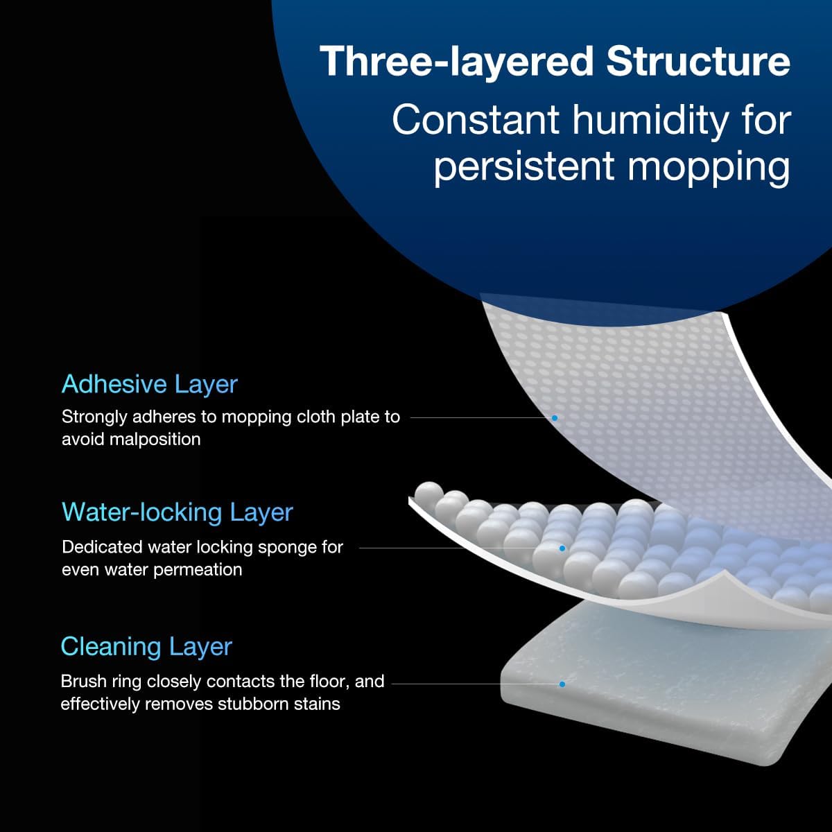 LetuFix X1 OMNI / X1e OMNI / X2 OMNI/ X2 COMBO / T20 OMNI / T20e OMNI Mopping Kit (4PCS)