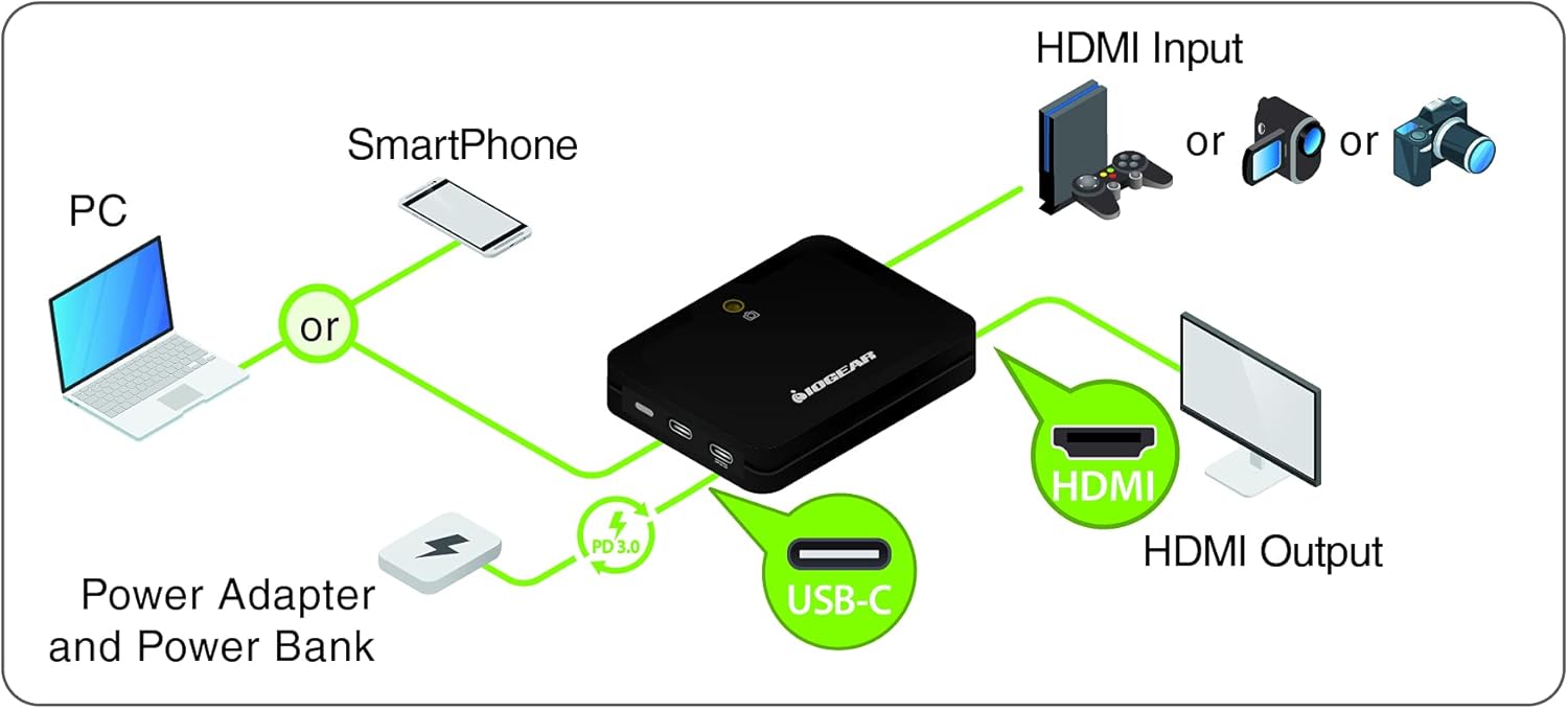 IOGEAR UpStream 4K-to-1080p Video Capture Device