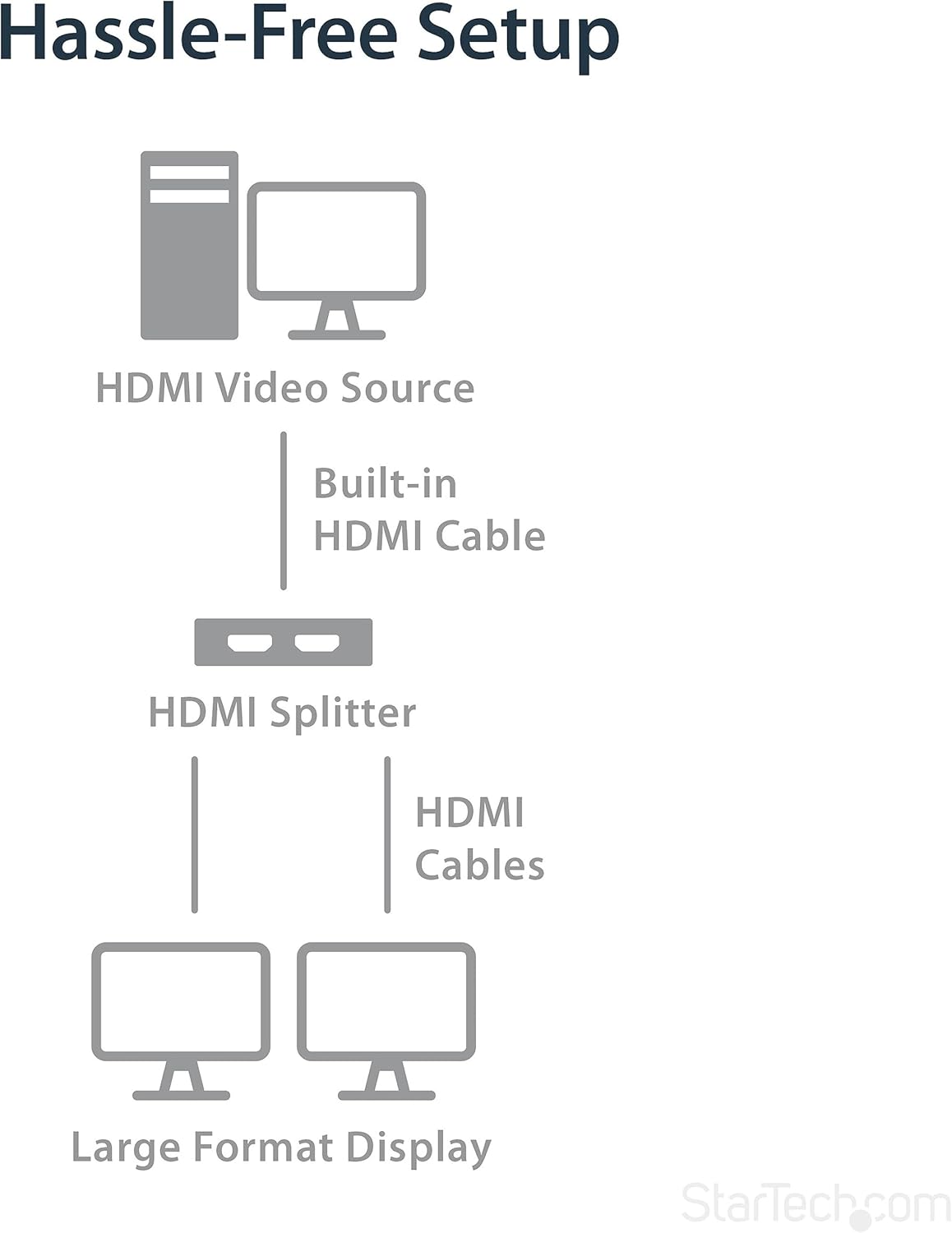 StarTech.com 2-Port HDMI Splitter (1 In 2 Out)