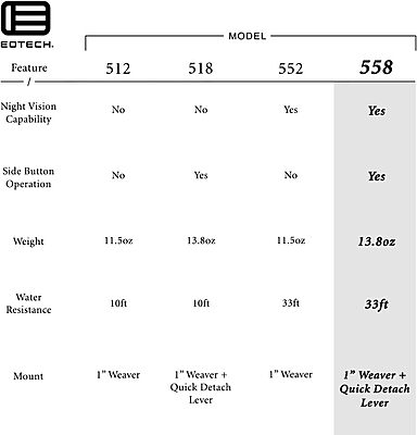 EOTECH 558 Holographic Weapon Sight 558.A65