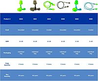 MOLDEX Uncorded Disposable Foam Earplug Jar