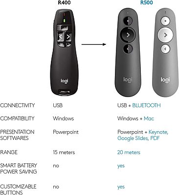 Logitech Wireless Presenter R400, PowerPoint Clicker with Laser Pointer, Wireless Presentation Clicker Remote Red Laser 5 buttons Clicker