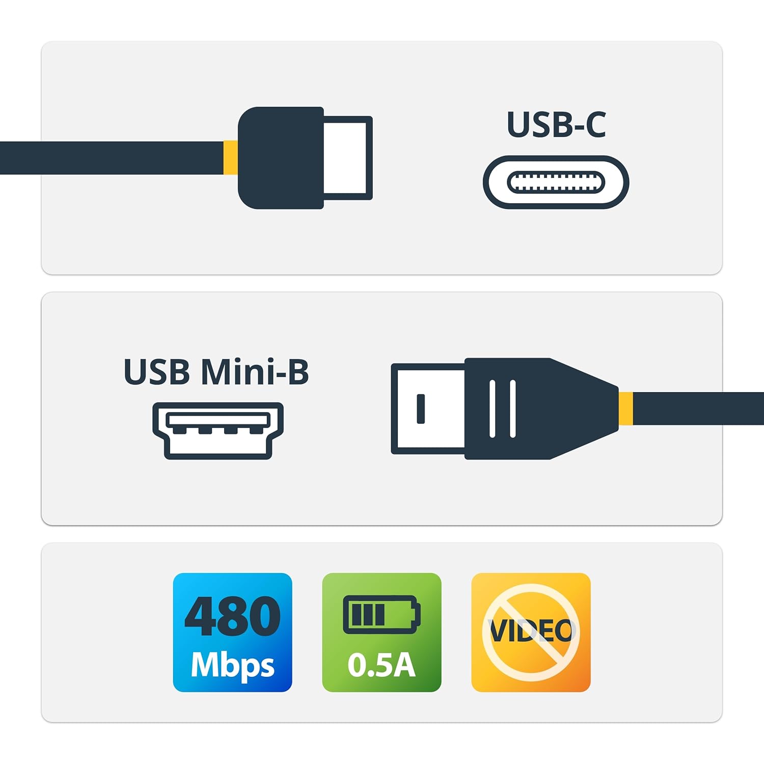 STARTECH.COM USB-C Cables - Type C to A/B/C/Mini