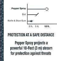 SABRE Red Hardcase Keychain Pepper Spray with Quick Release