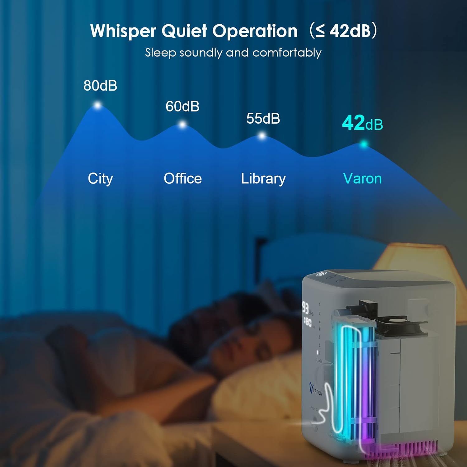 ConcEnTRa de O2 Continuo, 1-7L, Temporizable