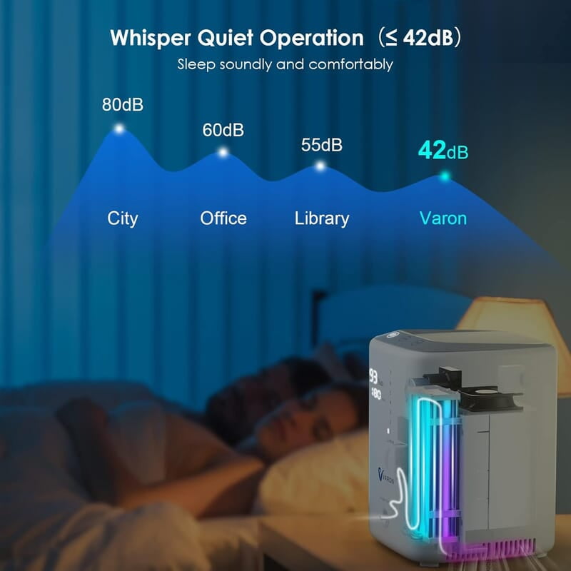 ConcEnTRa de O2 Continuo, 1-7L, Temporizable