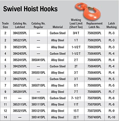 Campbell #7 Alloy Swivel Hoist Hook, 5 Ton Capacity, with Latch