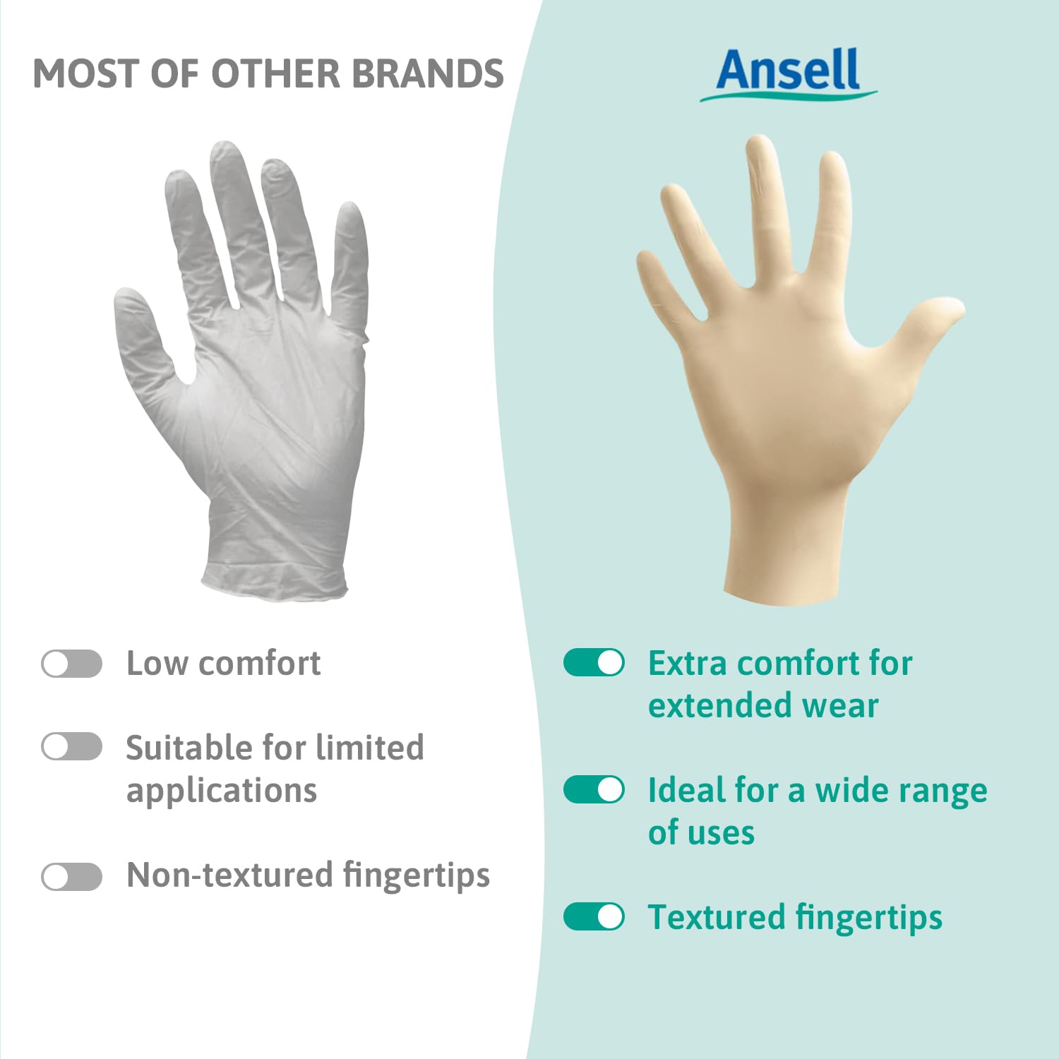 TouchNTuff Ansell Conform 69-210 Latex Glove, Powdered, Disposable, Rolled Beaded Cuff, 9" Length, 5 mils Thick