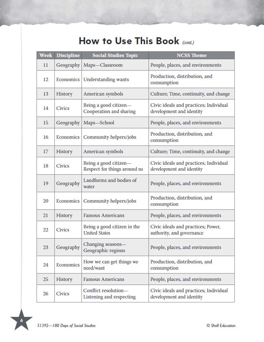 180 Days: Social Studies, Early Elementary Social Studies for Kindergarten Practice Workbook for Classroom and Home