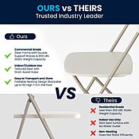 Flash Furniture Hercules Series Commercial-Grade Plastic Folding Chair - 650LB Weight Capacity