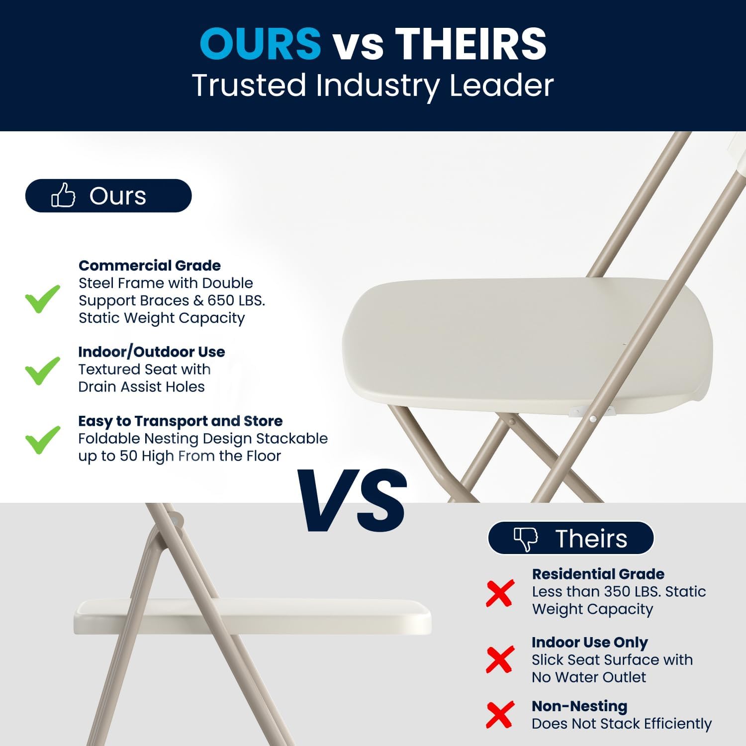 Flash Furniture Hercules Series Commercial-Grade Plastic Folding Chair - 650LB Weight Capacity