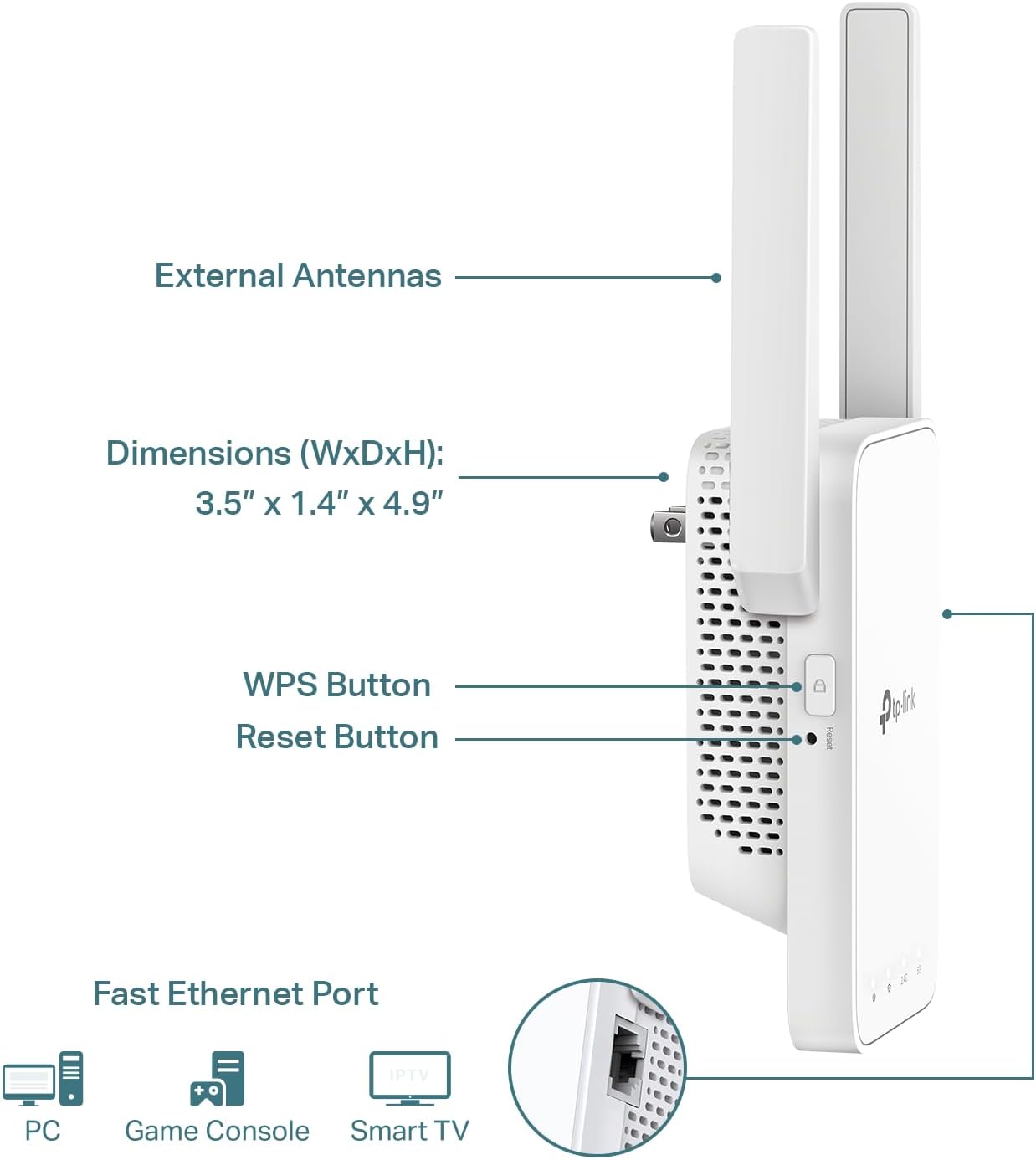 TP-Link AC1200 WiFi Extender, 2025 Wirecutter Best WiFi Extender, 1.2Gbps home signal booster, Dual Band 5GHz/2.4GHz