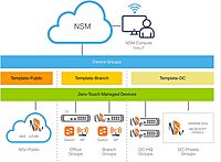 SonicWall Essential Protection Service Suite for TZ470-2 Year License - Gateway AV, IPS, App Control
