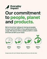 Belkin BoostCharge 20,000 mAh Portable Power Bank USB-C PD